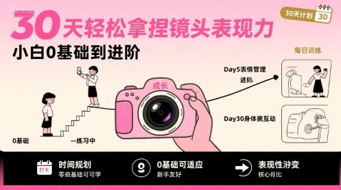 【精】30天轻松拿捏镜头表现力,小白0基础到进阶-创业猫 【精】30天轻松拿捏镜头表现力,小白0基础到进阶-创业猫