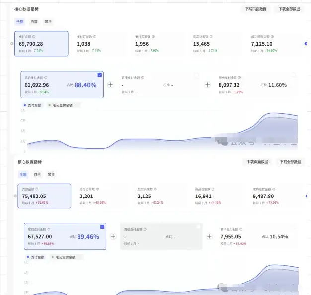 薅流第七期：纯0成本淘宝推荐流-小红书薅流最新版目，0投入的电商无货源玩法(附赠往期)-创业猫