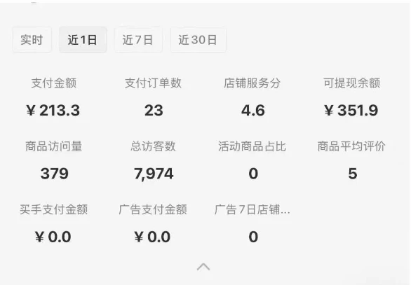 【精】小红书虚拟店铺SOP保姆级教程，​通过在小红书开店卖学科类资料变现(更新)-创业猫