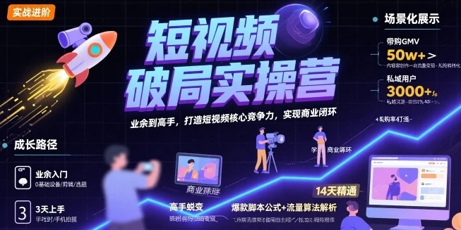 【精】短视频破局实操营，业余到高手，打造短视频核心竞争力，实现商业闭环-项目资料商城