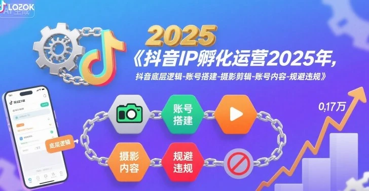 抖音IP孵化运营2025年，抖音底层逻辑-账号搭建-摄影剪辑-账号内容-规避违规-项目资料商城