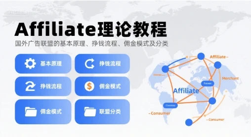 【精】Affiliate理论教程，国外广告联盟的基本原理、挣钱流程、佣金模式及分类-项目资料商城