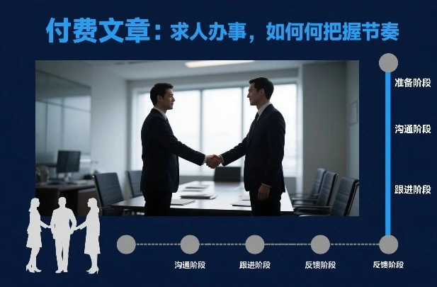 付费文章：求人办事，如何把握节奏-项目资料商城