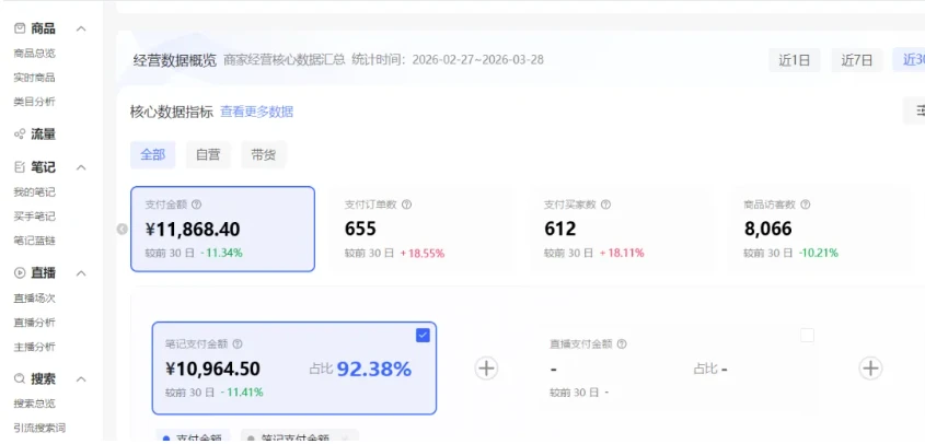 【精】小红书虚拟矩阵4.0技术：单店4带1矩阵（共65节，可工作室放大）-项目资料商城