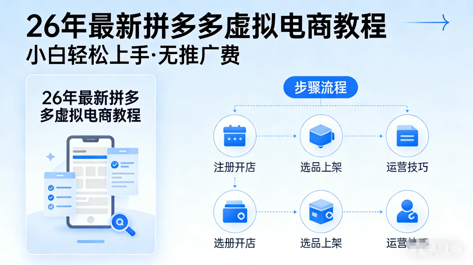 26年拼多多虚拟项目（无推广费）最新课程，从上品到选品，到店铺设置的教程-项目资料商城