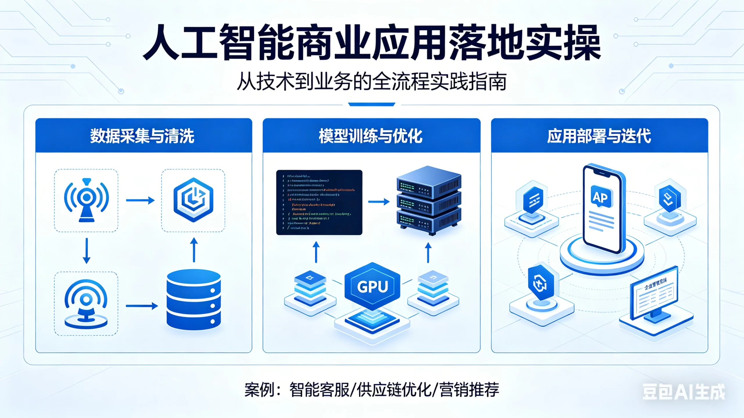 【精】人工智能商业应用落地实操-项目资料商城