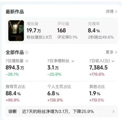 高级感日式情感短视频教学,可做伙伴分成精选,起号变现一步到位-项目资料商城